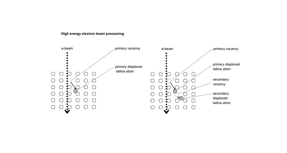 grafik elektronenstrahl neu grafik elektronenstrahl neu