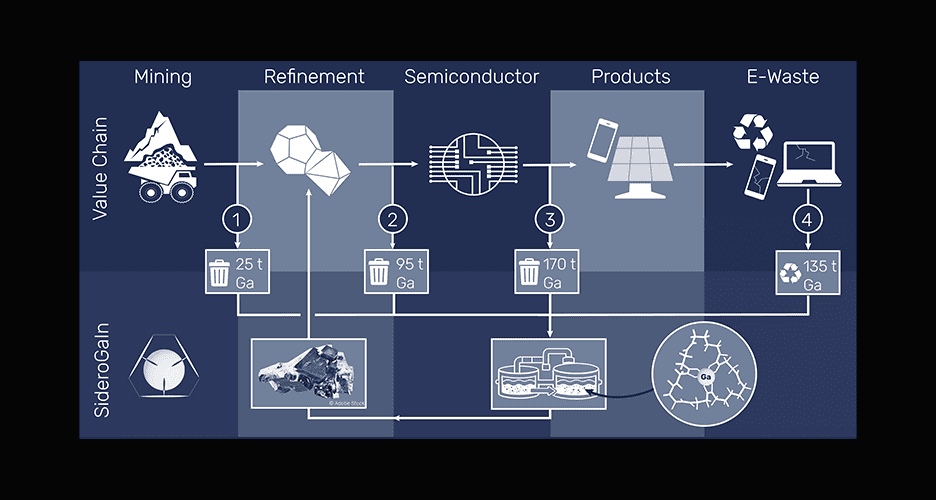 value chain Ga-1800pxV3