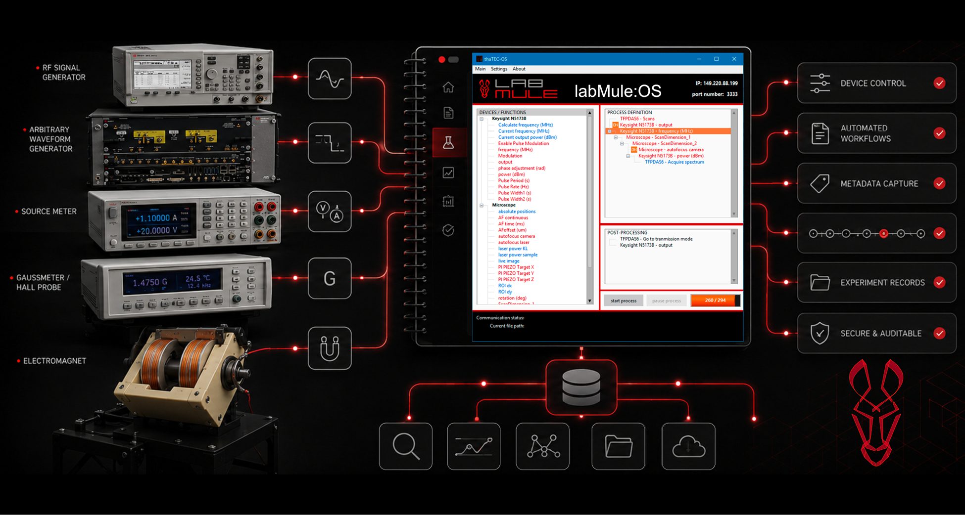 HZDR Innovation labMule picture 2